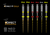 Direct-R Gold Endo Files by Direct Endodontics