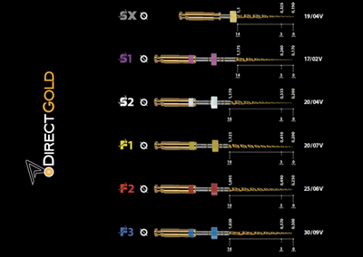 Direct Gold Endo Files by Direct Endodontics