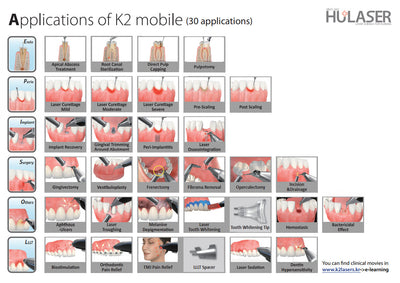 K2 Mobile Diode Laser by Hulaser [Full Set]