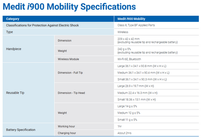 NEW Medit i900 Mobility Intraoral 3D Scanner