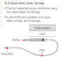 Aqua System - Sinus All Kit