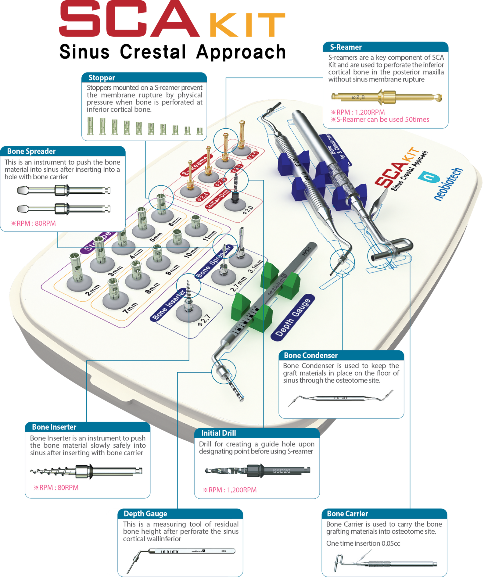 Components for Sinus Crestal Approach Kit (SCA Kit)