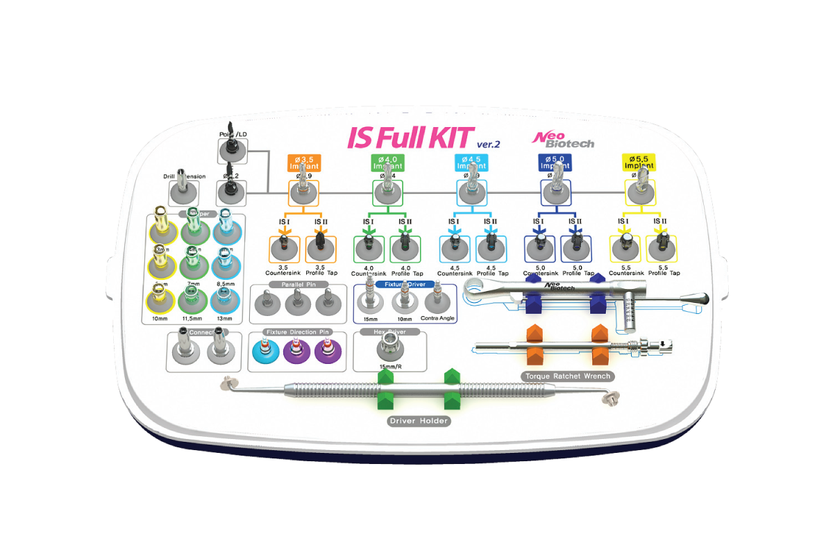 Components for IS Full Kit - Neo Implants
