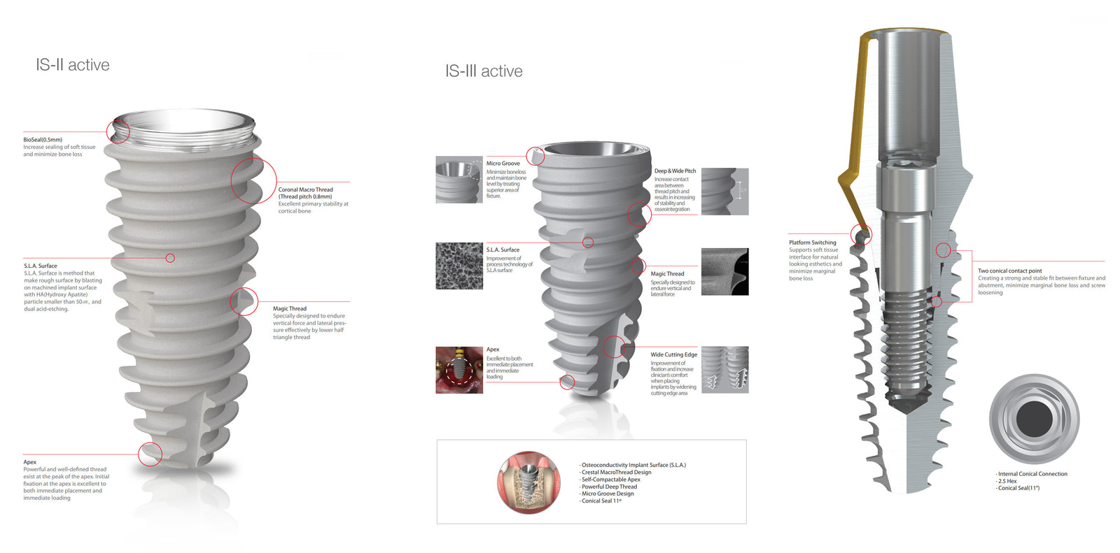 IS II Active Implant - Regular Ø4.0-4.5mm