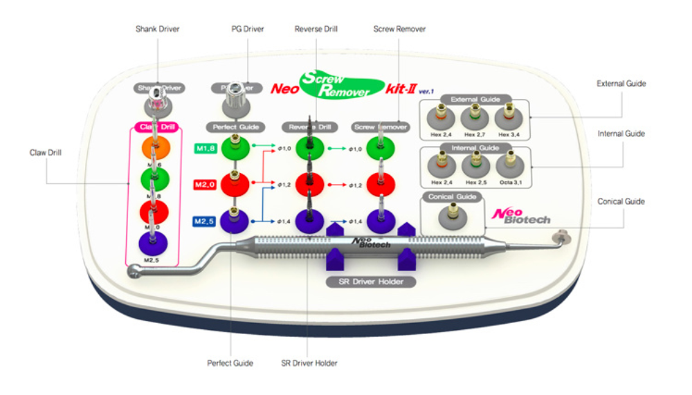 Screw Remover kit for dentists